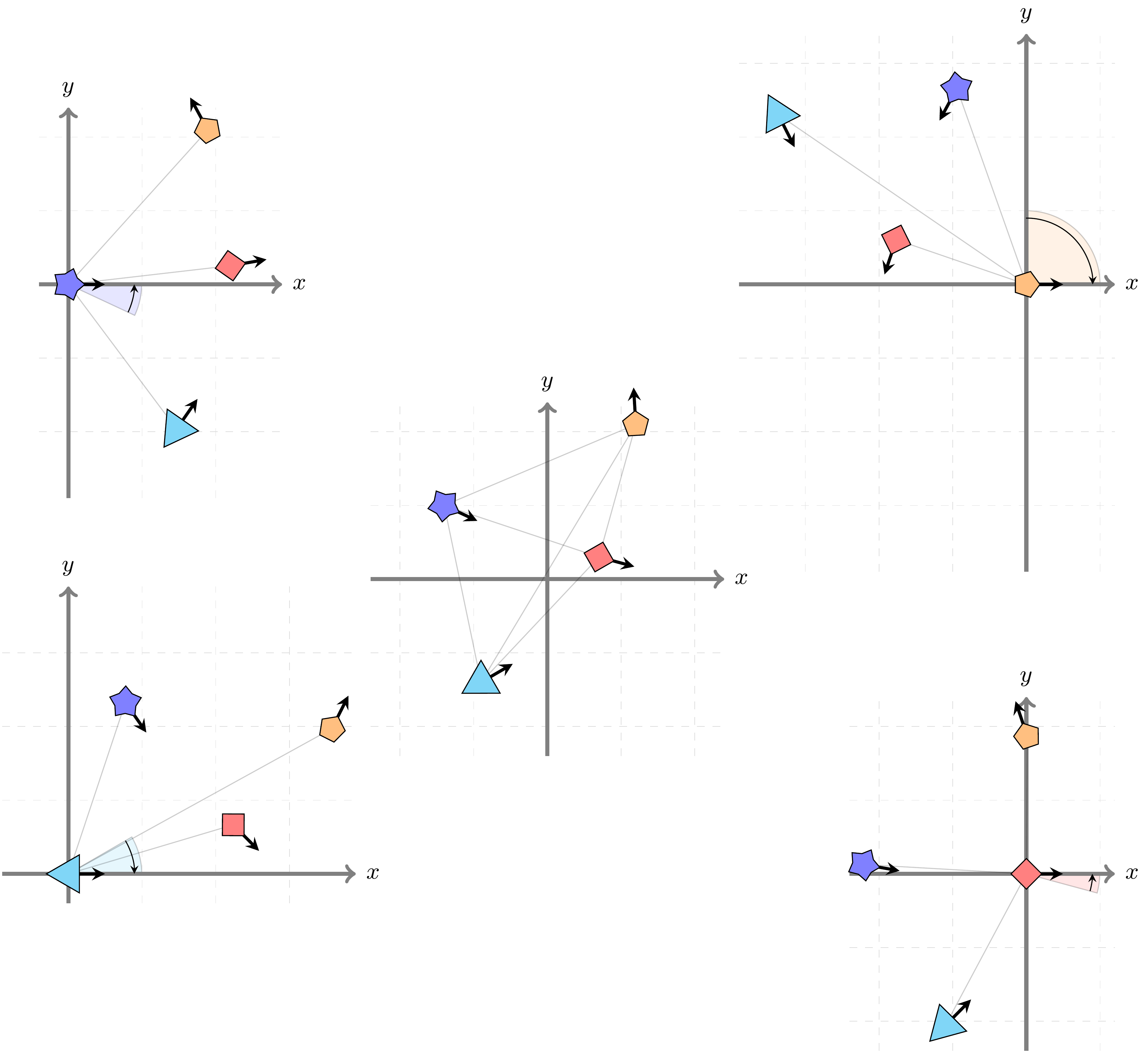 LoCS: \cite{kofinas2021roto}