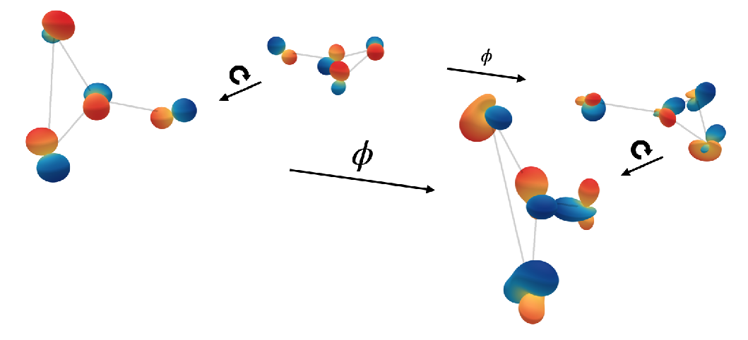 SEGNN: \cite{brandstetter2021geometric}
