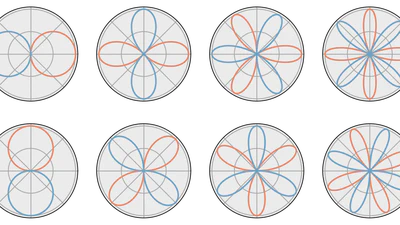 Visualizing Circular Harmonics featured image