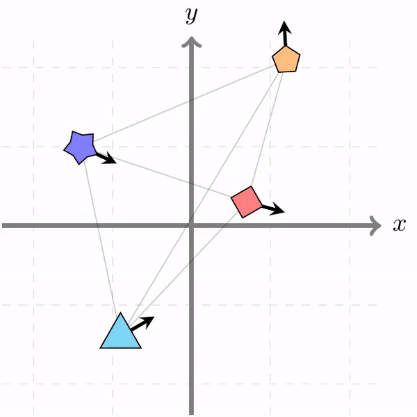 Roto-translation Equivariance and Local Coordinate Frames featured image