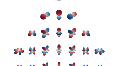 Visualizing Spherical Harmonics featured image
