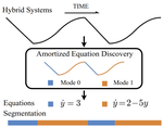 Amortized Equation Discovery in Hybrid Dynamical Systems