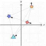 Roto-translated Local Coordinate Frames For Interacting Dynamical Systems