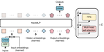 From MLP to NeoMLP: Leveraging Self-Attention for Neural Fields