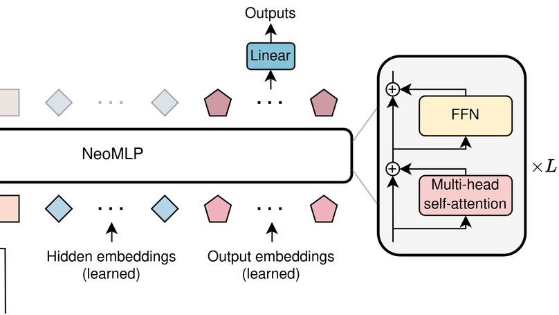 From MLP to NeoMLP: Leveraging Self-Attention for Neural Fields