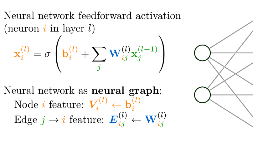 Graph Neural Networks for Learning Equivariant Representations of Neural Networks