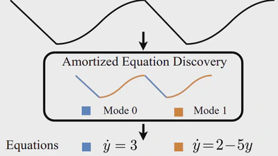 Amortized Equation Discovery in Hybrid Dynamical Systems featured image