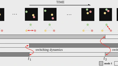Graph Switching Dynamical Systems featured image