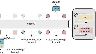 From MLP to NeoMLP: Leveraging Self-Attention for Neural Fields featured image