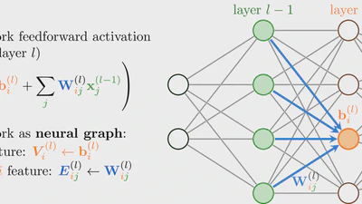 Graph Neural Networks for Learning Equivariant Representations of Neural Networks featured image